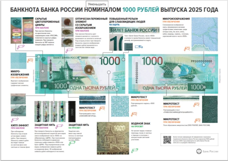 Информационные материалы о признаках подлинности модернизированных банкнот Банка России Информационные материалы о признаках подлинности модернизированных банкнот Банка России