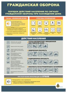 ����������� �������: ������� �������� ��������� ��� ��������� �������� ����������