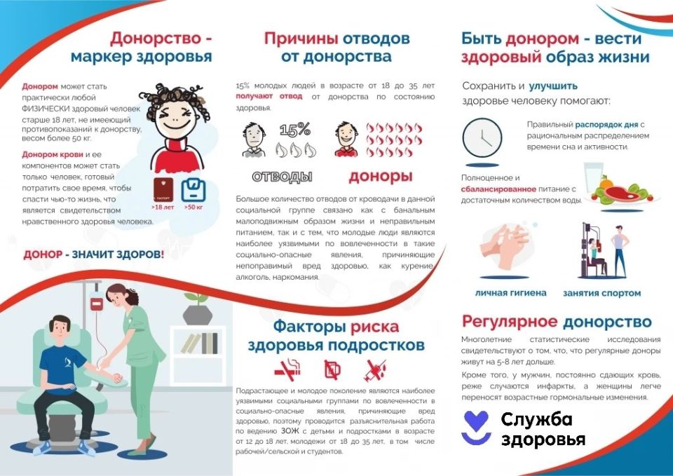 Неделя популяризации донорства крови и костного мозга Неделя популяризации донорства крови и костного мозга