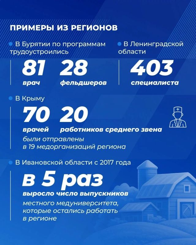 Развитие медицины в регионах — один из ключевых приоритетов народной программы Единой России Развитие медицины в регионах — один из ключевых приоритетов народной программы Единой России