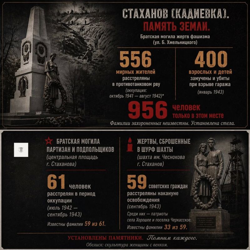 #МузейСтаханов #ВажныеДаты #СтахановПомнит #МузейСтаханов #ВажныеДаты #СтахановПомнит