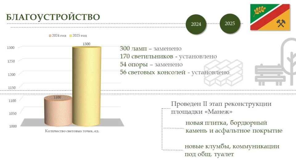 На очередном XXXVIII заседании Совета городского округа муниципальное образование городской округ город Первомайск Луганской Народной Республики глава городского округа Сергей Колягин представил ежегодный отчёт о результатах... На очередном XXXVIII заседании Совета городского округа муниципальное образование городской округ город Первомайск Луганской Народной Республики глава городского округа Сергей Колягин представил ежегодный отчёт о результатах...