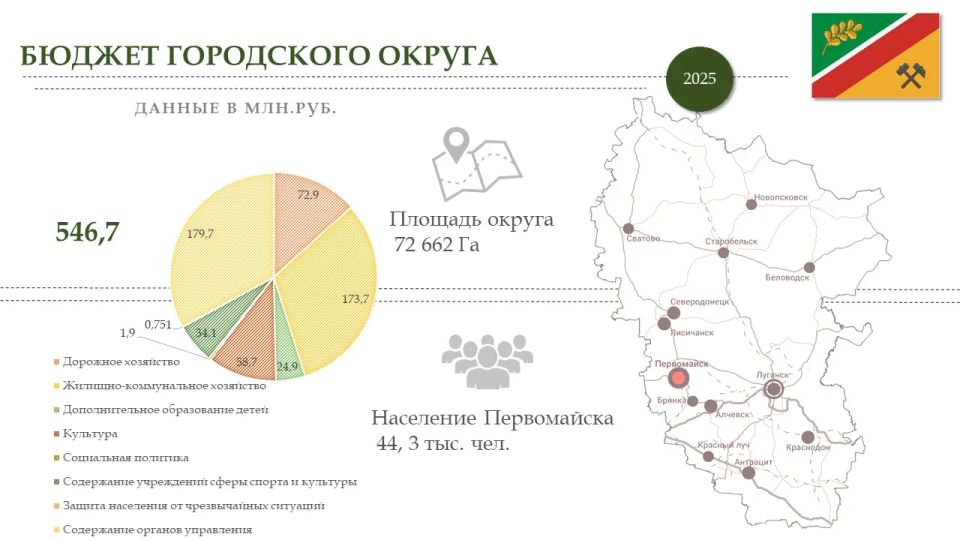 На очередном XXXVIII заседании Совета городского округа муниципальное образование городской округ город Первомайск Луганской Народной Республики глава городского округа Сергей Колягин представил ежегодный отчёт о результатах... На очередном XXXVIII заседании Совета городского округа муниципальное образование городской округ город Первомайск Луганской Народной Республики глава городского округа Сергей Колягин представил ежегодный отчёт о результатах...