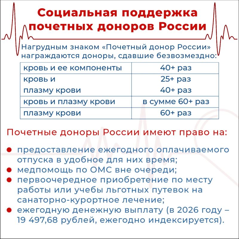 20 апреля отмечается Национальный день донора в России 20 апреля отмечается Национальный день донора в России