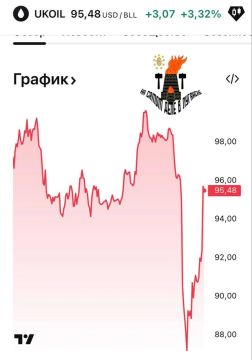 ���� �� ����� �������� � ���������� �����