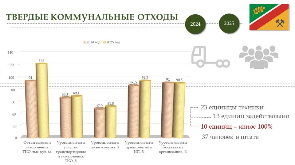 На очередном XXXVIII заседании Совета городского округа муниципальное образование городской округ город Первомайск Луганской Народной Республики глава городского округа Сергей Колягин представил ежегодный отчёт о результатах... На очередном XXXVIII заседании Совета городского округа муниципальное образование городской округ город Первомайск Луганской Народной Республики глава городского округа Сергей Колягин представил ежегодный отчёт о результатах...