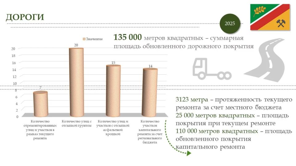 На очередном XXXVIII заседании Совета городского округа муниципальное образование городской округ город Первомайск Луганской Народной Республики глава городского округа Сергей Колягин представил ежегодный отчёт о результатах... На очередном XXXVIII заседании Совета городского округа муниципальное образование городской округ город Первомайск Луганской Народной Республики глава городского округа Сергей Колягин представил ежегодный отчёт о результатах...