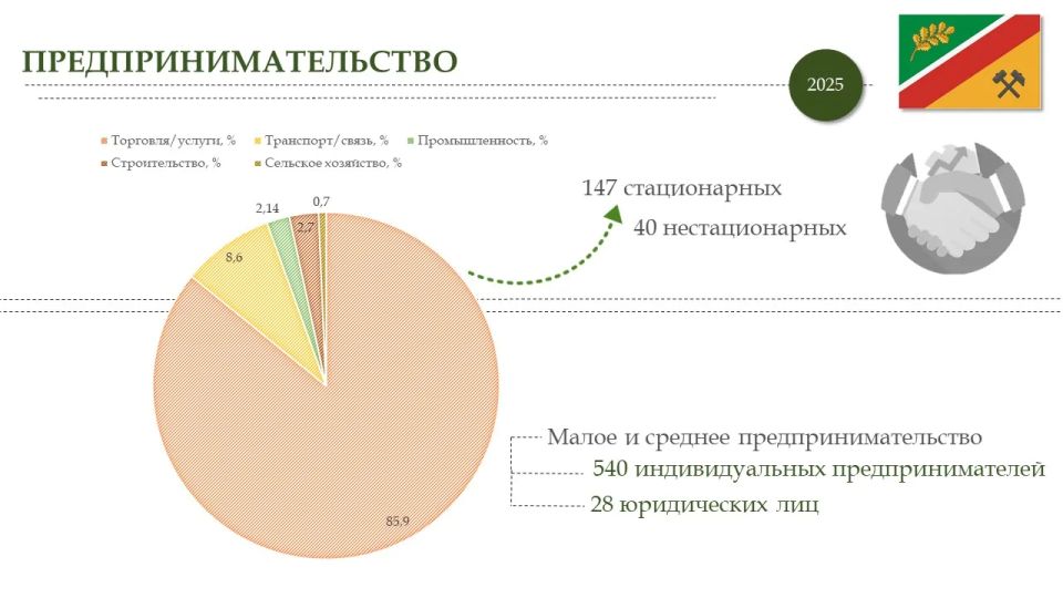 На очередном XXXVIII заседании Совета городского округа муниципальное образование городской округ город Первомайск Луганской Народной Республики глава городского округа Сергей Колягин представил ежегодный отчёт о результатах... На очередном XXXVIII заседании Совета городского округа муниципальное образование городской округ город Первомайск Луганской Народной Республики глава городского округа Сергей Колягин представил ежегодный отчёт о результатах...