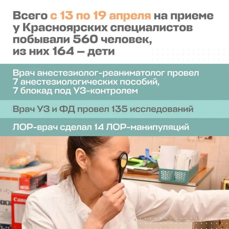 Красноярские врачи подвели первые итоги работы в Свердловском округе ЛНР Красноярские врачи подвели первые итоги работы в Свердловском округе ЛНР