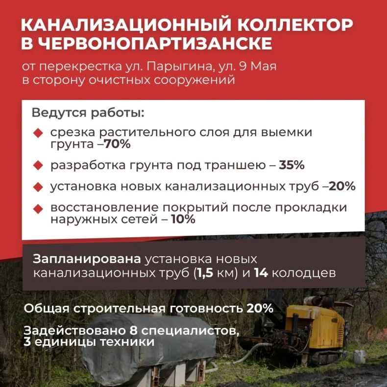 В Свердловском муниципальном округе ЛНР идут работы по восстановлению коммунальной инфраструктуры В Свердловском муниципальном округе ЛНР идут работы по восстановлению коммунальной инфраструктуры
