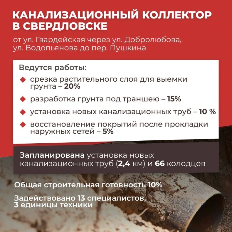 В Свердловском муниципальном округе ЛНР идут работы по восстановлению коммунальной инфраструктуры В Свердловском муниципальном округе ЛНР идут работы по восстановлению коммунальной инфраструктуры