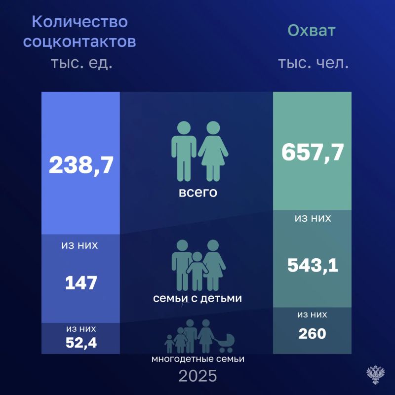 Соцконтракт как инструмент соцподдержки малоимущих граждан год за годом подтверждает свою эффективность и востребованность у населения Соцконтракт как инструмент соцподдержки малоимущих граждан год за годом подтверждает свою эффективность и востребованность у населения