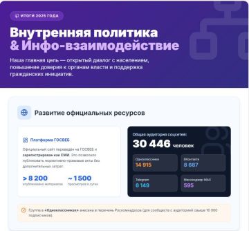 ������ �������: ������, ������ ���: ����� 2025 ����!