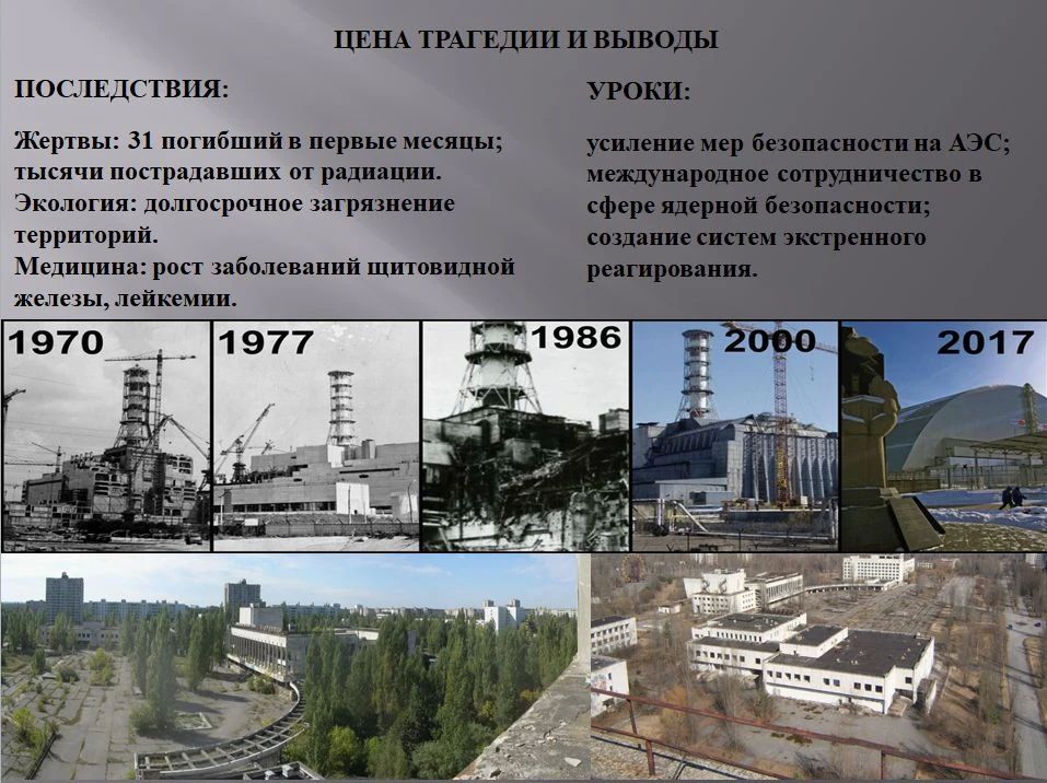 Чернобыль 26. 04.1986. 40 лет спустя: память, подвиг, урок Чернобыль 26. 04.1986. 40 лет спустя: память, подвиг, урок