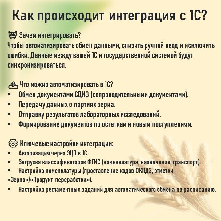 ФГИС «Зерно» — обязательный инструмент для всех участников рынка зерна ФГИС «Зерно» — обязательный инструмент для всех участников рынка зерна