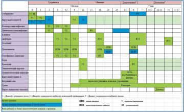 � 20 �� 26 ������ � ������ �������� ������ �������������� � �������� ������������������