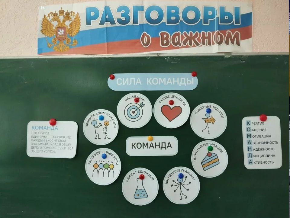 В школах Лутугинского муниципального округа состоялись «Разговоров о важном» о командной работе В школах Лутугинского муниципального округа состоялись «Разговоров о важном» о командной работе