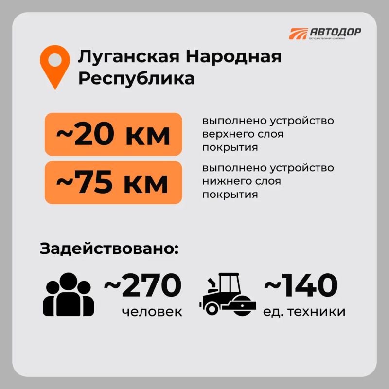 По программе 2026 года в исторических регионах продолжаются работы По программе 2026 года в исторических регионах продолжаются работы