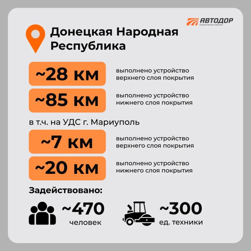 По программе 2026 года в исторических регионах продолжаются работы По программе 2026 года в исторических регионах продолжаются работы
