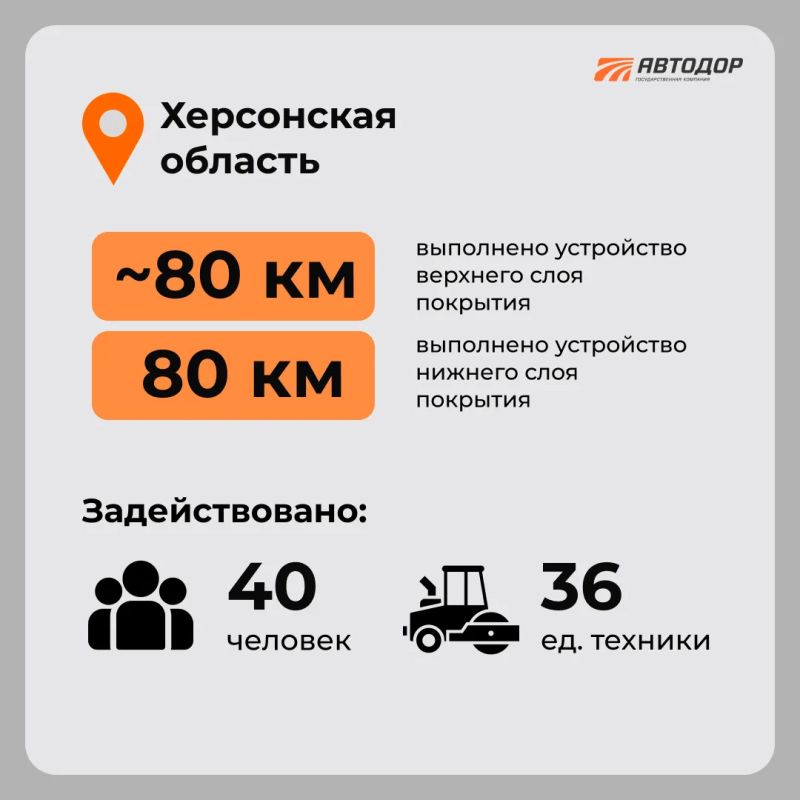 По программе 2026 года в исторических регионах продолжаются работы По программе 2026 года в исторических регионах продолжаются работы