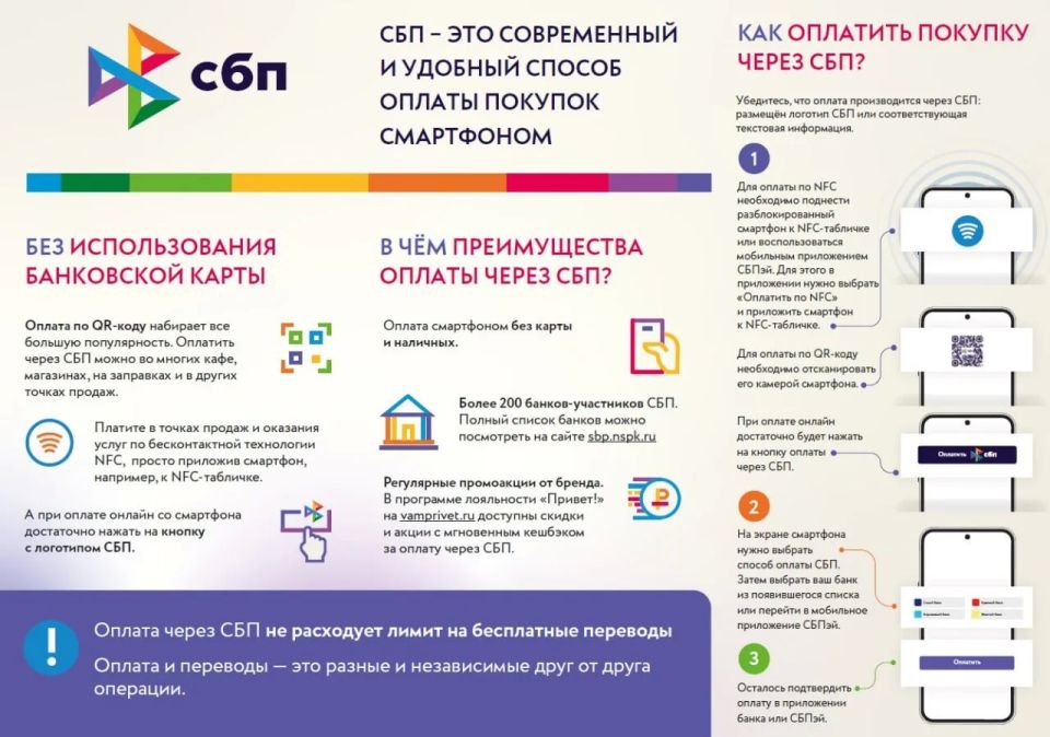 О безналичных способах расчетов и приема оплаты через Систему быстрых платежей О безналичных способах расчетов и приема оплаты через Систему быстрых платежей