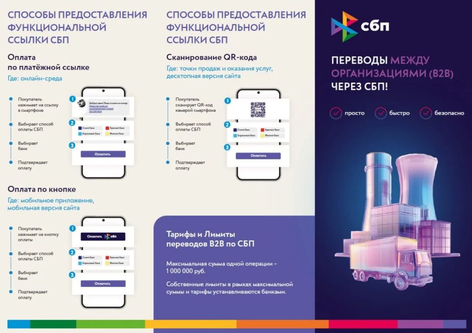 О безналичных способах расчетов и приема оплаты через Систему быстрых платежей О безналичных способах расчетов и приема оплаты через Систему быстрых платежей