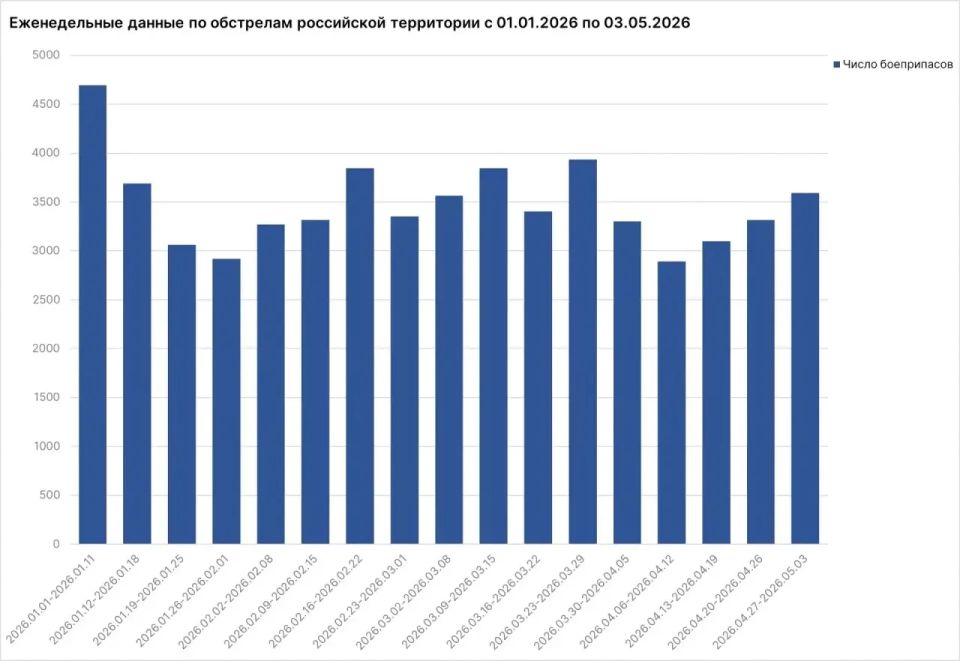 34 мирных жителя, в том числе 2 детей, погибли от рук украинских боевиков на прошлой неделе 34 мирных жителя, в том числе 2 детей, погибли от рук украинских боевиков на прошлой неделе