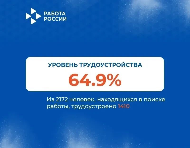Республиканский центр занятости населения Луганской Народной Республики подвёл итоги работы за четыре месяца 2026 года Республиканский центр занятости населения Луганской Народной Республики подвёл итоги работы за четыре месяца 2026 года