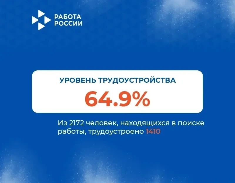 Республиканский центр занятости населения Луганской Народной Республики подвёл итоги работы за четыре месяца 2026 года Республиканский центр занятости населения Луганской Народной Республики подвёл итоги работы за четыре месяца 2026 года