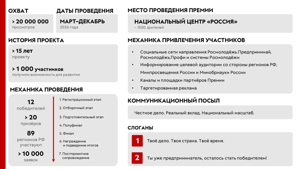 Всероссийская премия «Молодой предприниматель России» Всероссийская премия «Молодой предприниматель России»