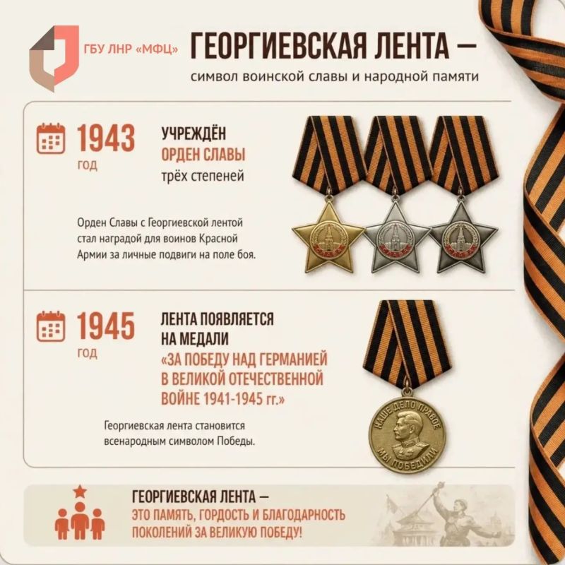 Память, которую носим у сердца Память, которую носим у сердца
