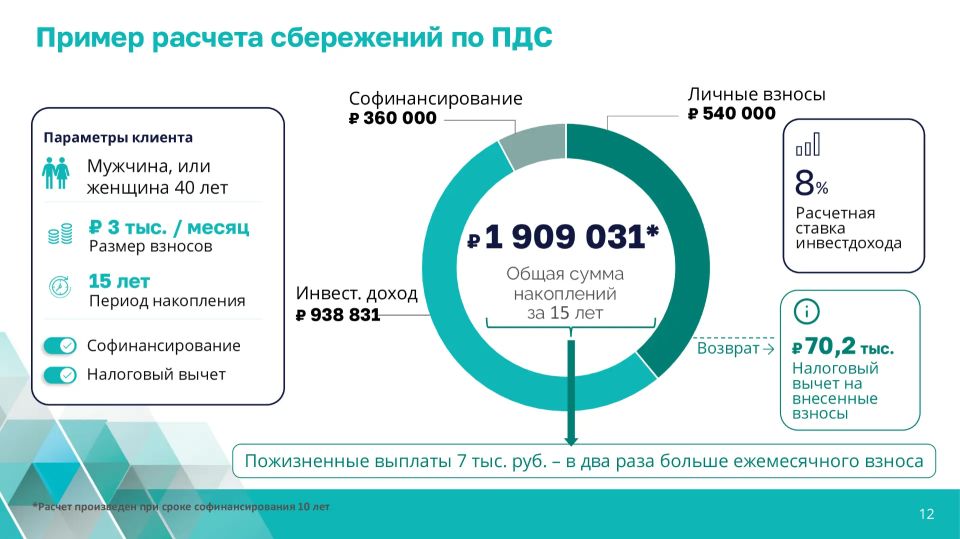 Как устроена программа долгосрочных сбережений? Как устроена программа долгосрочных сбережений?