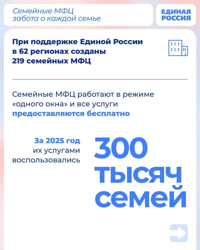 По инициативе Единой России в регионах открывают семейные МФЦ По инициативе Единой России в регионах открывают семейные МФЦ