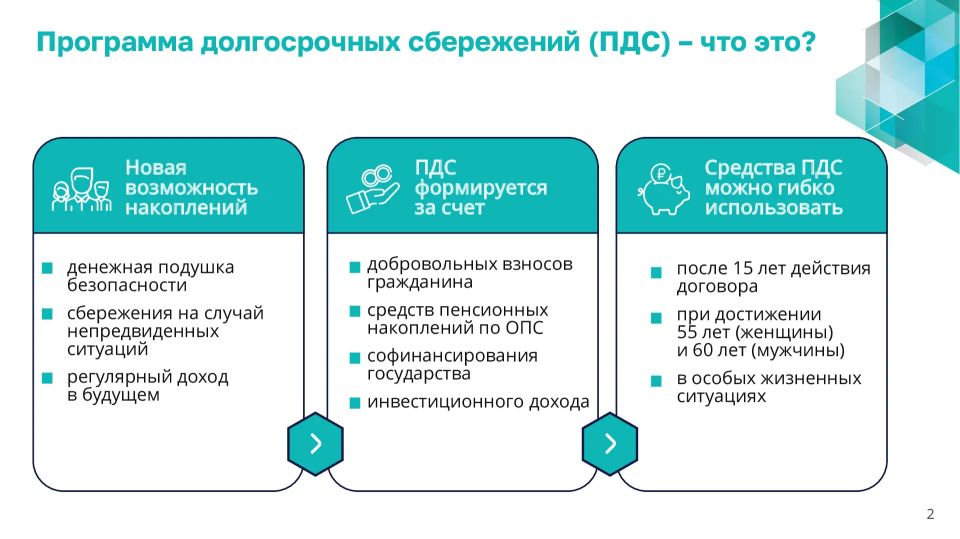 Как устроена программа долгосрочных сбережений? Как устроена программа долгосрочных сбережений?