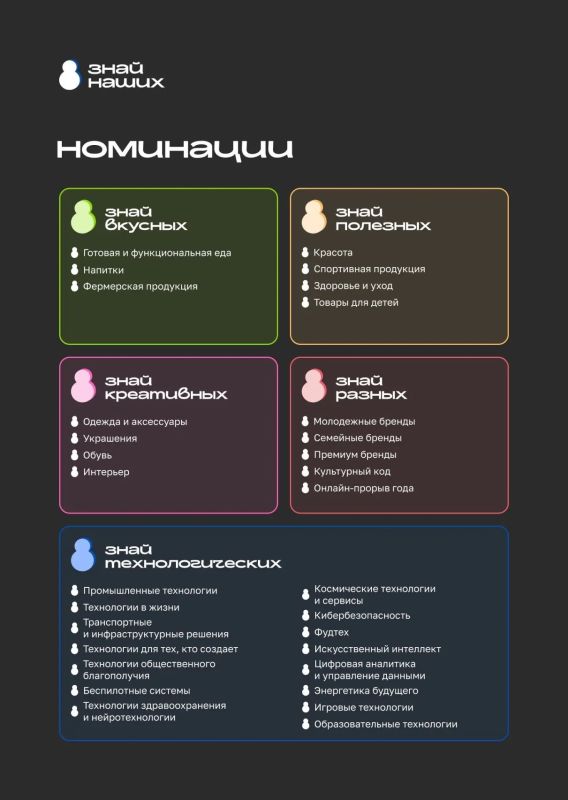 Министерство экономического развития Луганской Народной Республики информирует о проведении четвертого сезона конкурса растущих российских брендов «Знай наших», организаторами которого выступают Автономная некоммерческая... Министерство экономического развития Луганской Народной Республики информирует о проведении четвертого сезона конкурса растущих российских брендов «Знай наших», организаторами которого выступают Автономная некоммерческая...