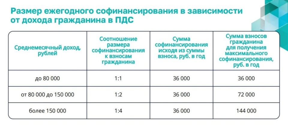 Как устроена программа долгосрочных сбережений? Как устроена программа долгосрочных сбережений?