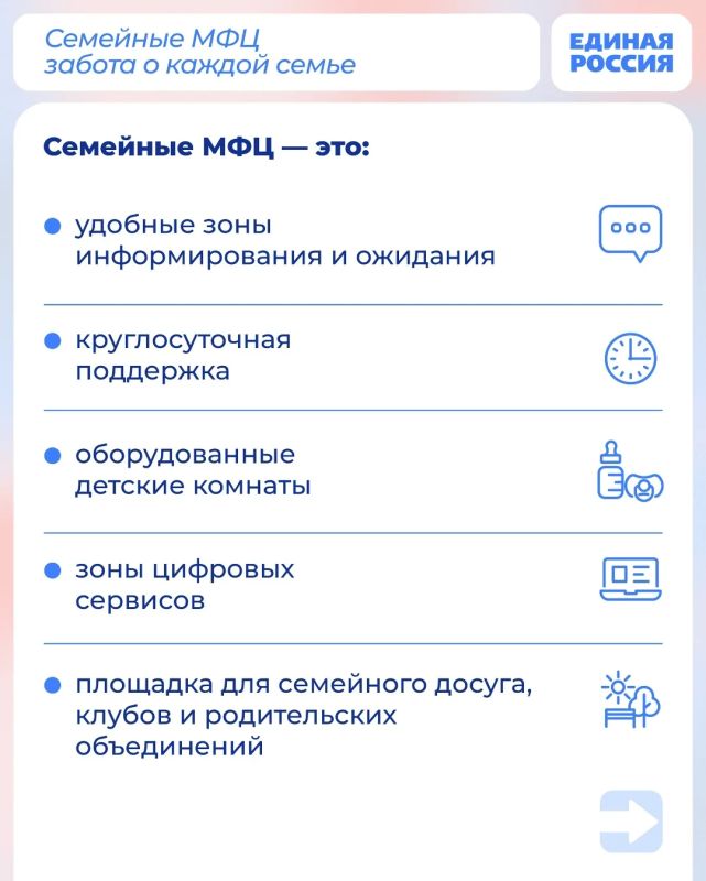 По инициативе Единой России в регионах открывают семейные МФЦ По инициативе Единой России в регионах открывают семейные МФЦ