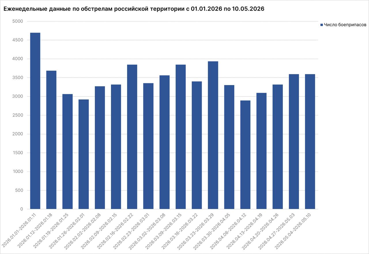 Родион Мирошник: На российские предложения о введении «режима тишины» на период празднования Дня Победы 8-9 мая киевский режим ответил Родион Мирошник: На российские предложения о введении «режима тишины» на период празднования Дня Победы 8-9 мая киевский режим ответил