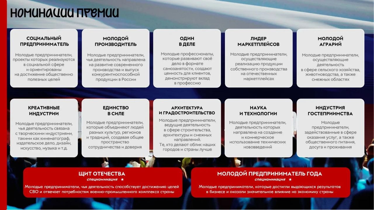 «Молодой предприниматель России» «Молодой предприниматель России»