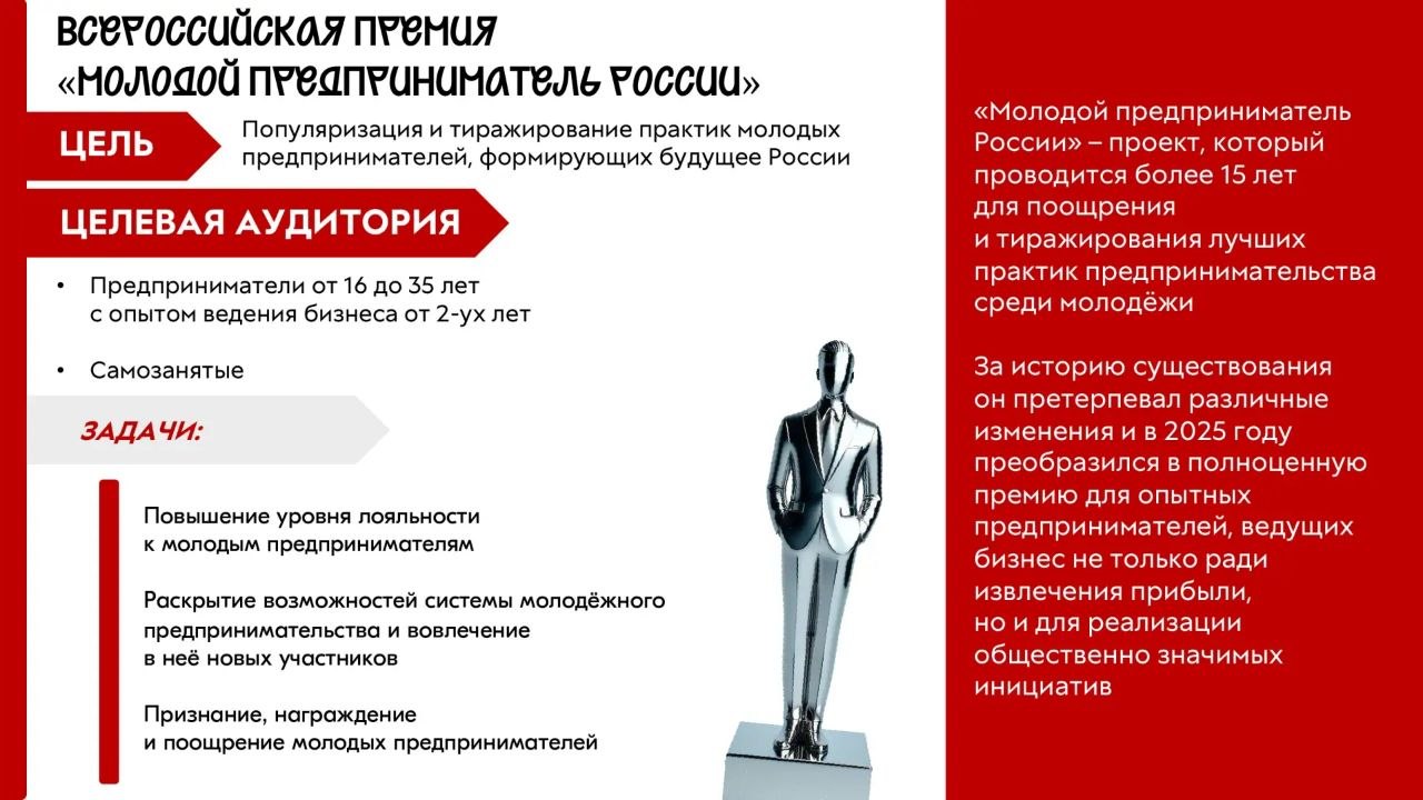 «Молодой предприниматель России» «Молодой предприниматель России»