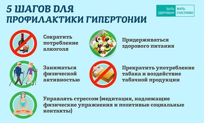 5 шагов к здоровому давлению