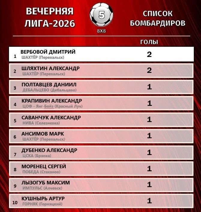 В Перевальске стартовал открытый чемпионат по футболу 88 В Перевальске стартовал открытый чемпионат по футболу 88