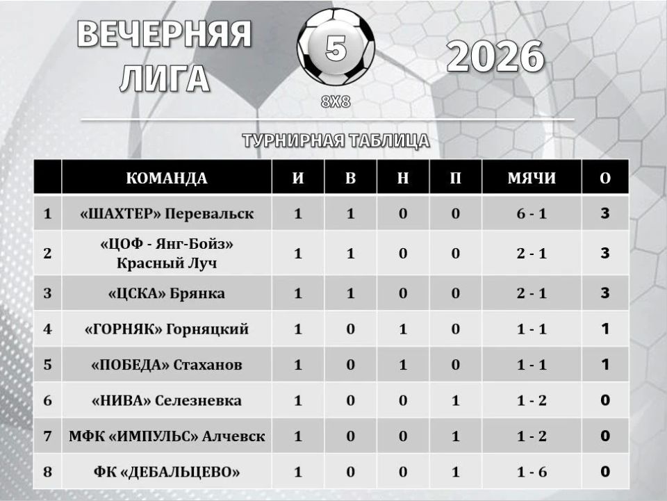 В Перевальске стартовал открытый чемпионат по футболу 88 В Перевальске стартовал открытый чемпионат по футболу 88