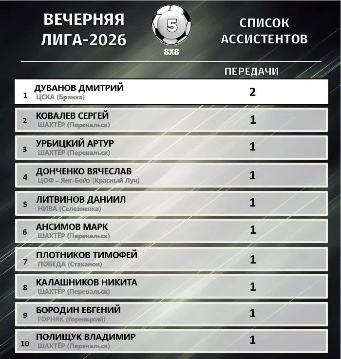 В Перевальске стартовал открытый чемпионат по футболу 88 В Перевальске стартовал открытый чемпионат по футболу 88