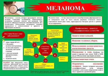 Что нужно знать о меланоме