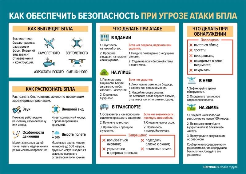 В условиях угрозы со стороны беспилотных летательных аппаратов (БПЛА) соблюдение правил безопасности и готовность к действиям могут спасти жизни