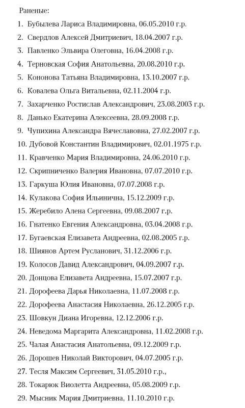 Актуальные списки погибших и пострадавших из-за атаки на колледж в Старобельске Актуальные списки погибших и пострадавших из-за атаки на колледж в Старобельске