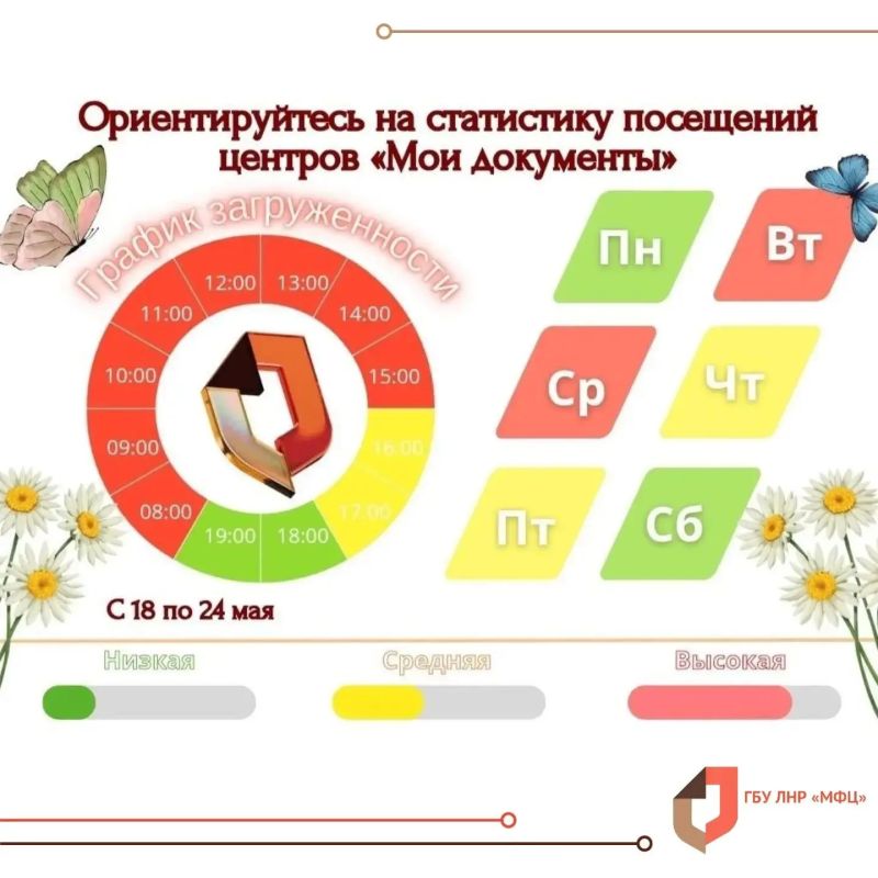 Середина прошлой недели была наиболее загруженной в МФЦ ЛНР