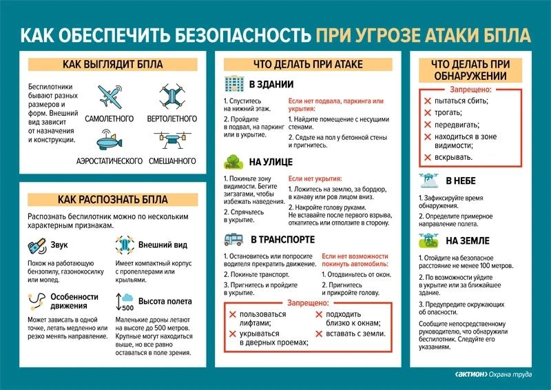 Памятка о действиях при угрозе террористических актов с применением беспилотных летательных аппаратов