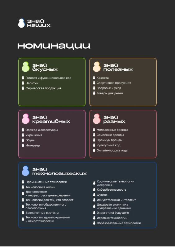 Отдел по экономическому развитию Администрации информирует о проведении четвертого сезона конкурса растущих российских брендов «Знай наших» Отдел по экономическому развитию Администрации информирует о проведении четвертого сезона конкурса растущих российских брендов «Знай наших»